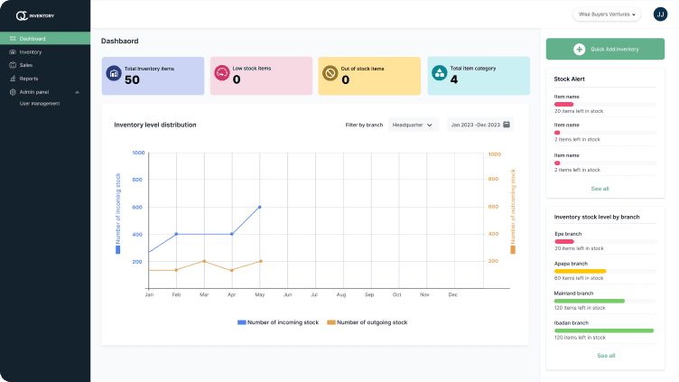 QClose Inventory dashboard